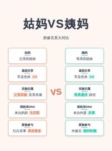 姨妈和姑妈的区别_姑妈讲规矩，姨妈给温暖